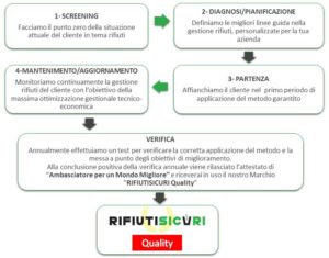 schema-rifiutisicurinuovo1